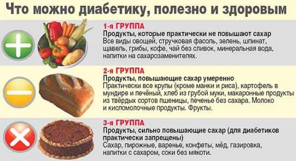 Принципы здорового питания для похудения и сохранения здоровья