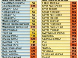 Основы здорового питания для похудения и поддержки