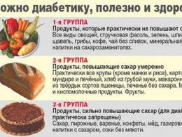 Принципы здорового питания для похудения и сохранения здоровья